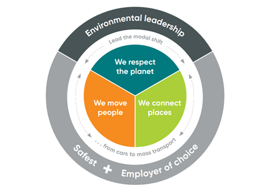 Strategy Wheel