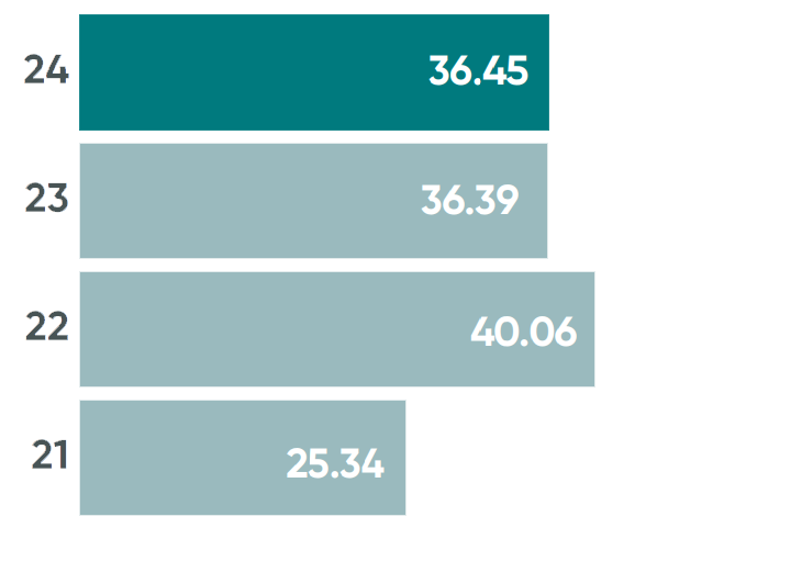 GHG emissions