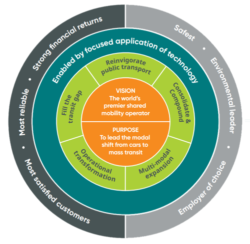 Evolve strategy wheel 2024 diagram