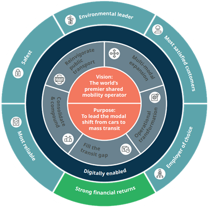 Strategy wheel