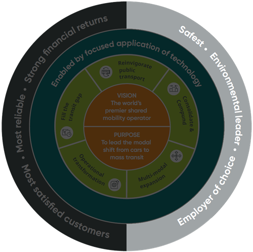 Our sustainability strategy
