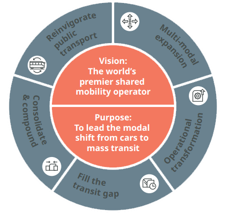 Strategy wheel